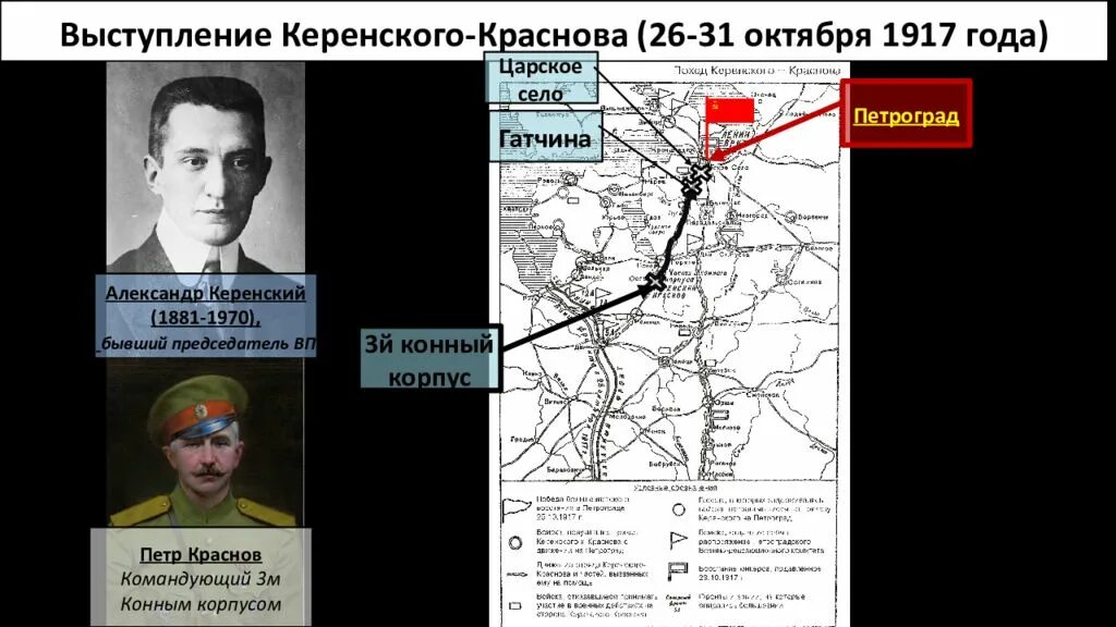 В гражданскую войну петроград контролировали