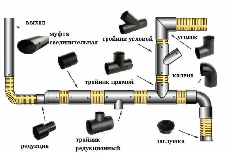 Купить пластиковую водосточную систему в Симферополе - низкие цены на водостоки 