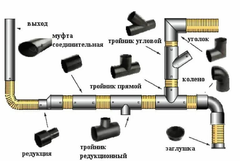 Схема соединения канализационных труб. Фасонные части канализационных труб схема соединения. Схема монтажа водопровода из канализационных труб. Схема монтажа канализации из ПВХ труб.