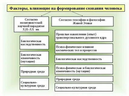 Факторы влияющие на уровень доходов