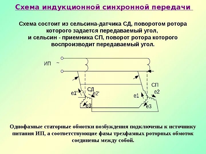 Схема состоит. Схема синхронной передачи. схема индукционной системы синхронной связи. угол поворота сельсина-приемника. схемы сельсинных передач.
