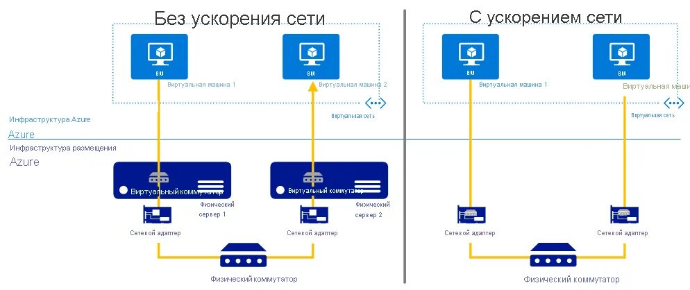 Карта без сети. Microsoft Azure навигация. Svi Интерфейс. Azure Virtual Machine. Виртуальная сеть Microsoft Azure.