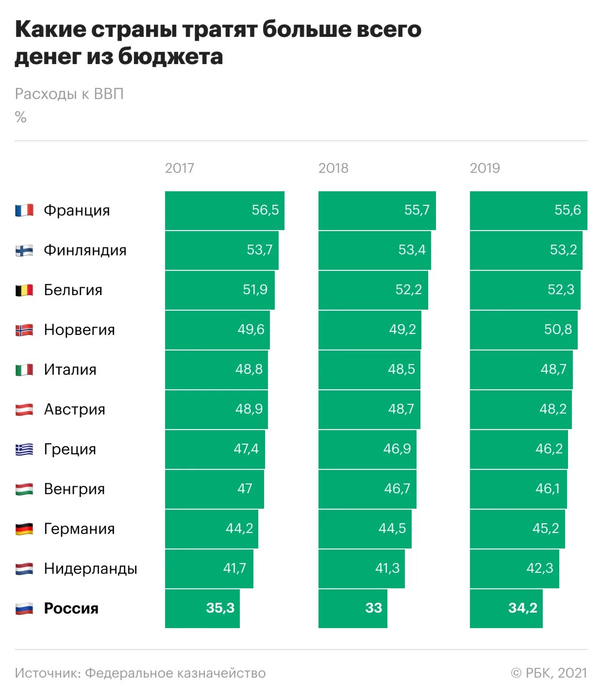 Бюджета рф 2017. Бюджет России 2020. Бюджет страны России. Бюджет России на 2020 год. Бюджет России на 2021.