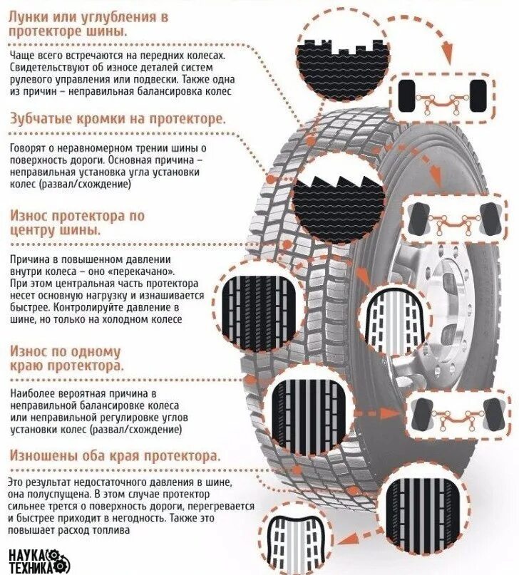 Внутренний износ шин. Шины неравномерный износ резины. Неравномерный износ шин грузового авто. Боковой износ шины причины. Неравномерный износ грузовых шин причины.