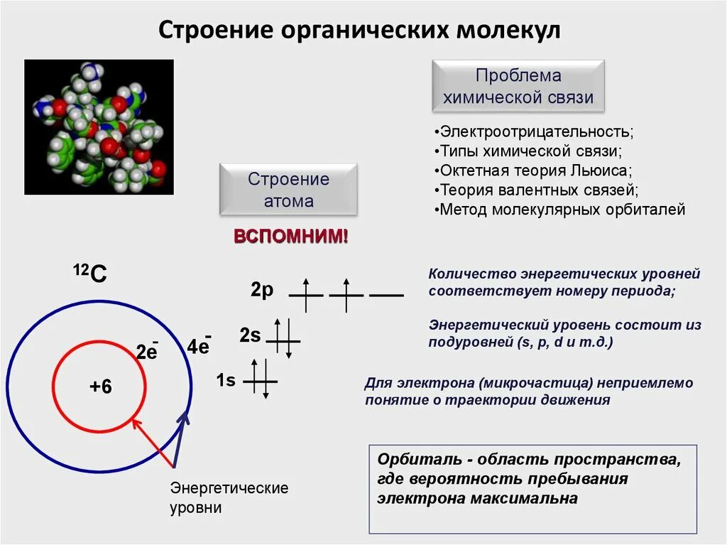 Химические связи в органических молекулах