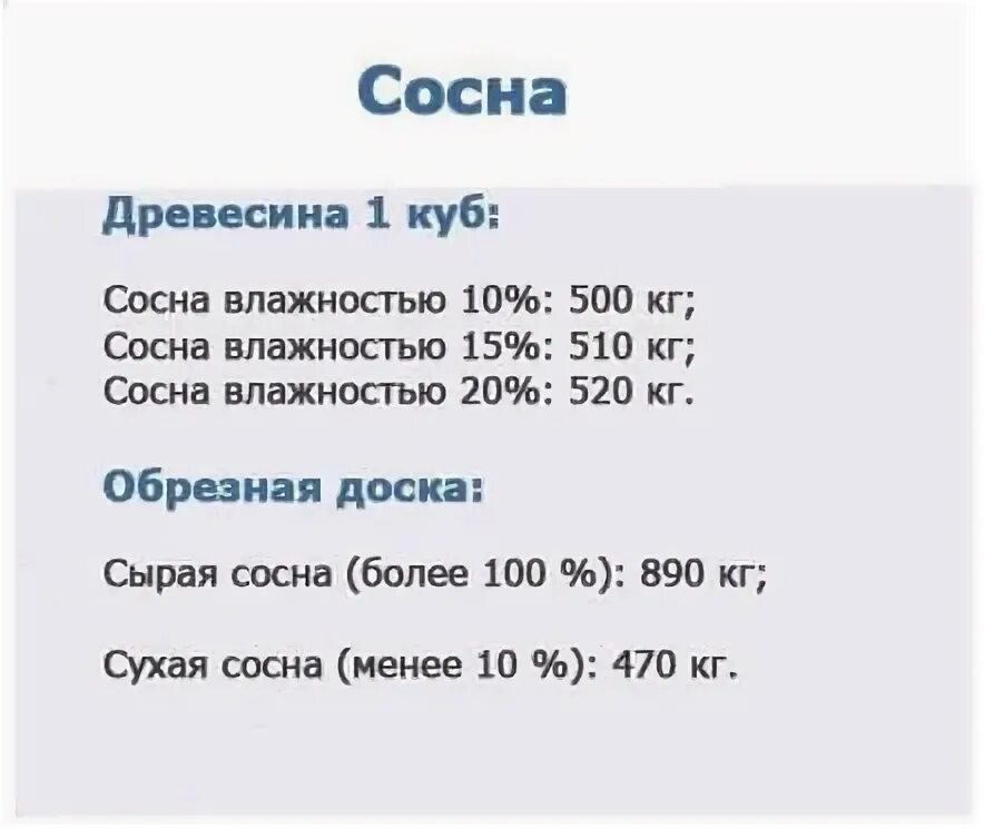 Вес сухой доски сосна 1 Куба. Вес 1 Куба доски естественной влажности сосна. Вес 1 Куба досок сосны. Вес одного Куба доски сосны. Сколько весит куб сухой доски