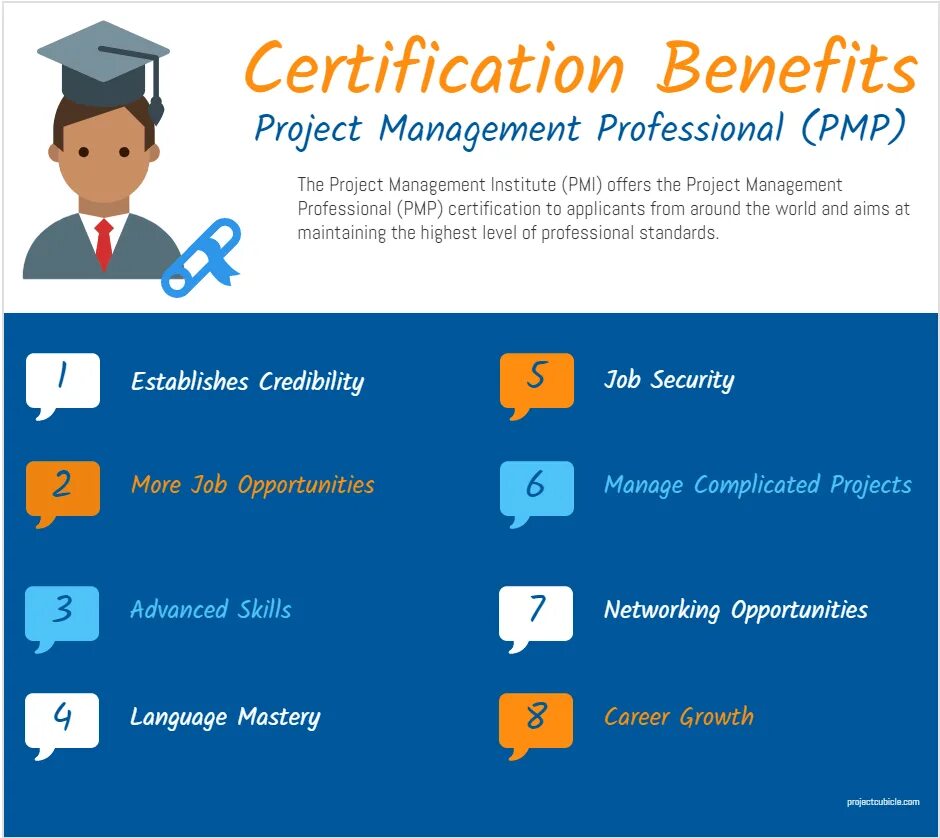 Benefit program
