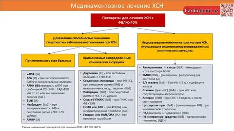 Хроническая сердечная недостаточность клинические рекомендации