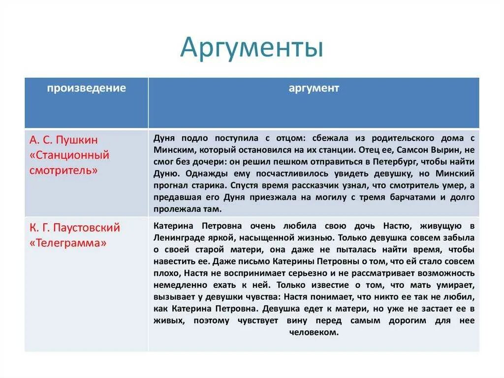 Как понять аргумент из текста. Телеграмма Паустовский аргумент. Аргументы. Аргументы для сочинения. Аргументы из из произведений.