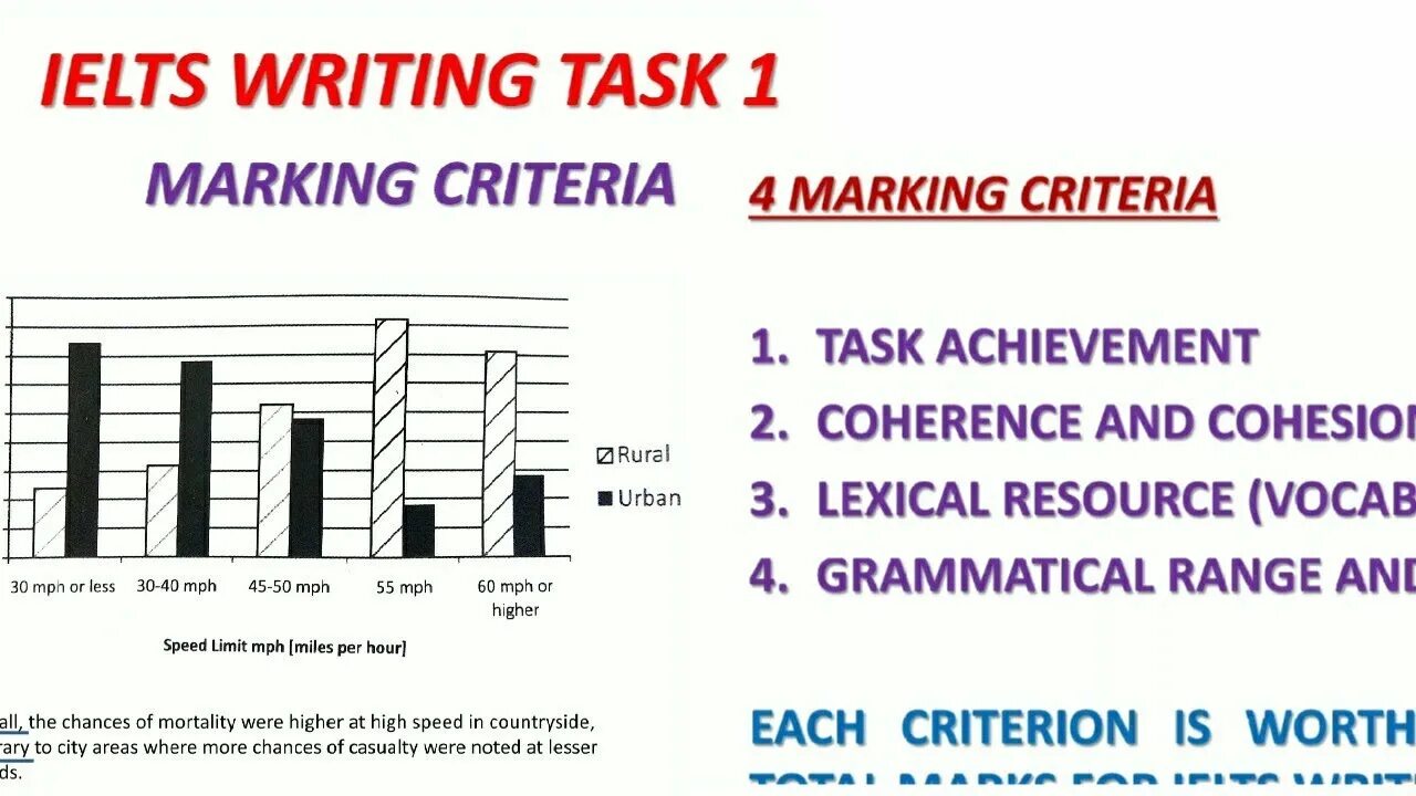 How to write ielts writing task 1. Ielts writing task 1. ielts writing task 1 types. ielts критерии writing. ielts writing criteria task 2.