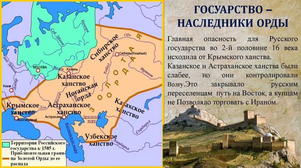 Золотая орда после распада. Средняя Волга Казанское ханство. Казанское Крымское Астраханское ханство. Астраханское ханство и Крымское ханство.. Казанское ханство карта.