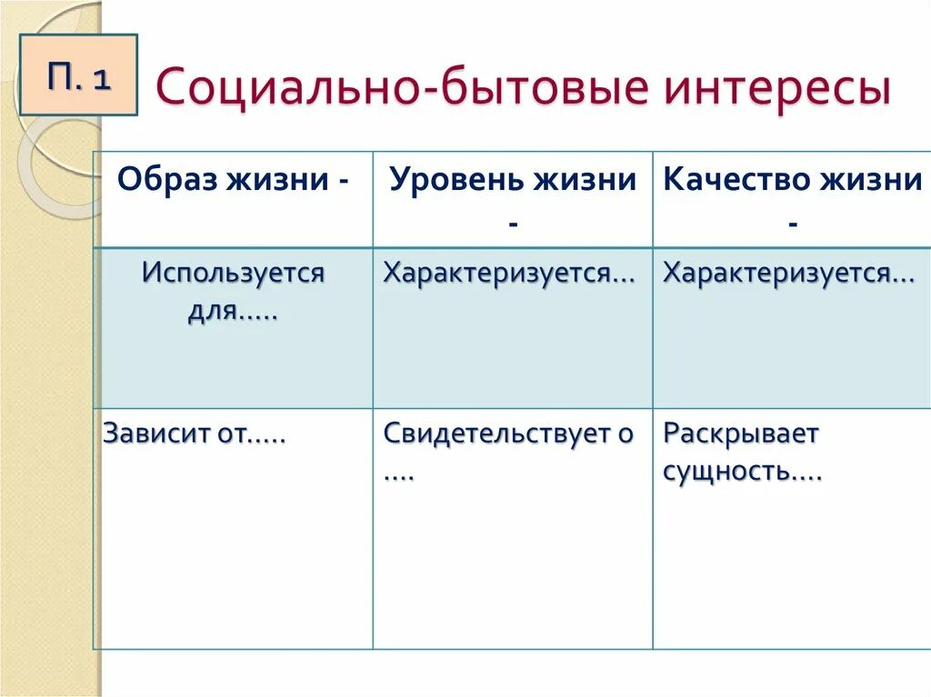 Социально бытовые заболевания. Социально бытовые интересы. Социально бытовые интересы семьи. Социально бытовые проблемы. Социальные и бытовые проблемы.