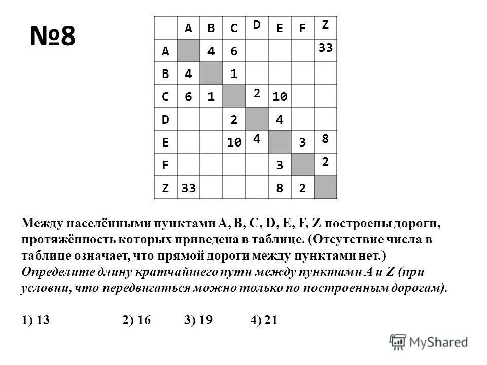 Между пунктами abcde построены дороги