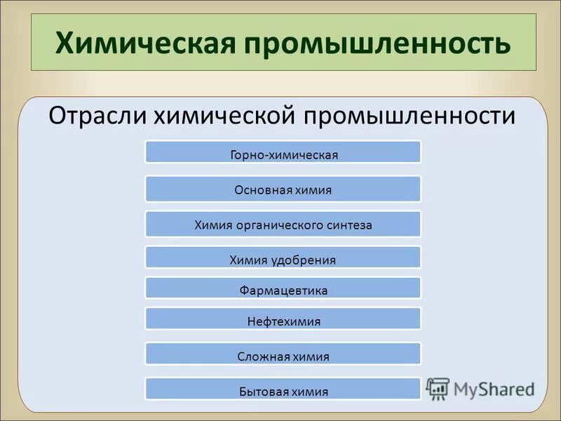 Отрасли в данное время. Отрасли химической промышленности. Отрасли химическойпромышленносьи. Отрасли зимичнской поомышд. Химическая промышленность - отрасль промышленности..