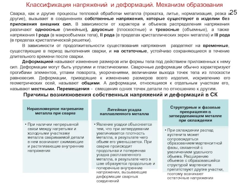 Образования деформирующего