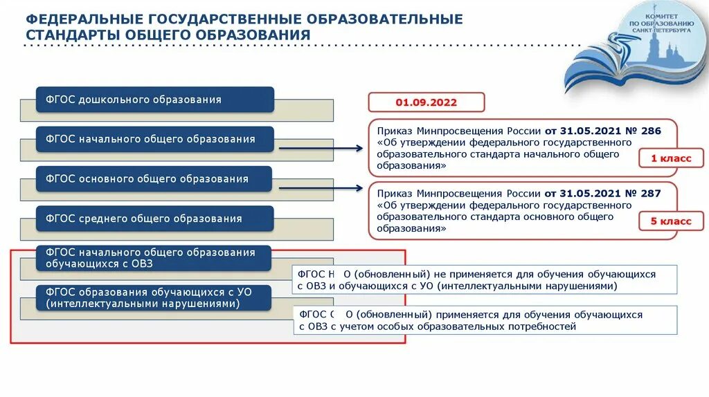 Новые образовательные программы. Образовательный стандарт это. ФГОС среднего общего образования 2023. ФГОС НОО 2022-2023. Фпу на 2023 2024 учебный год