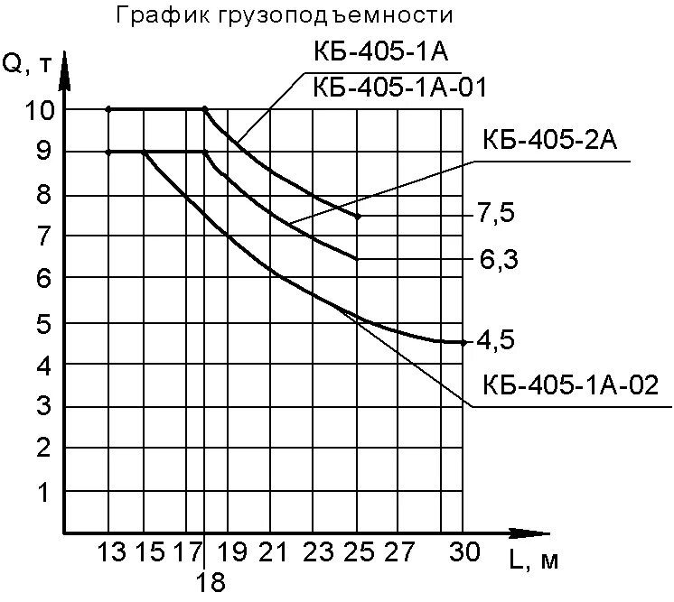 Кб график 5 2 Кб график работы 1