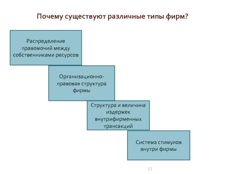 Существует различные типы