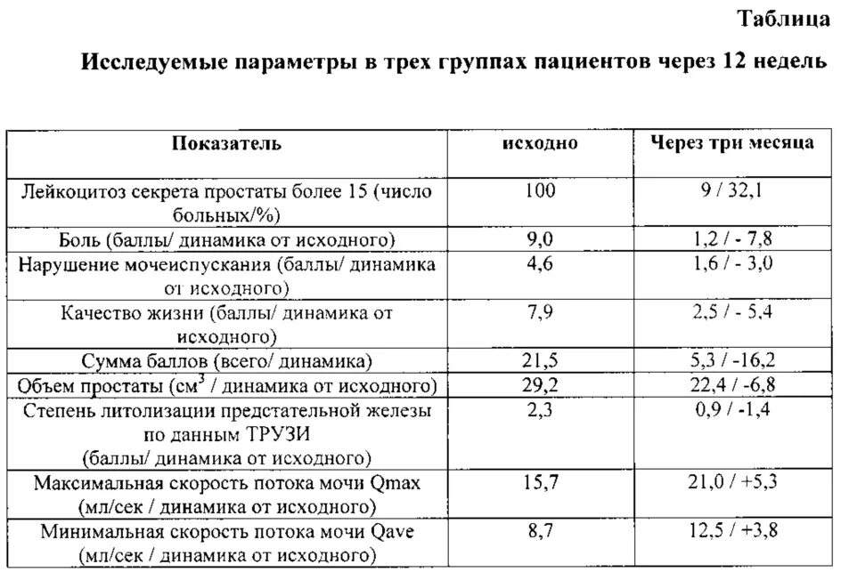 Исследование секрета предстательной железы лейкоциты норма. Исследование секрета предстательной железы норма. Анализ секрета предстательной железы норма. Лейкоциты предстательной железы норма у мужчин. Кровь при простатите у мужчин