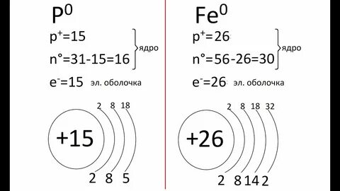 Энергетические уровни атома железа
