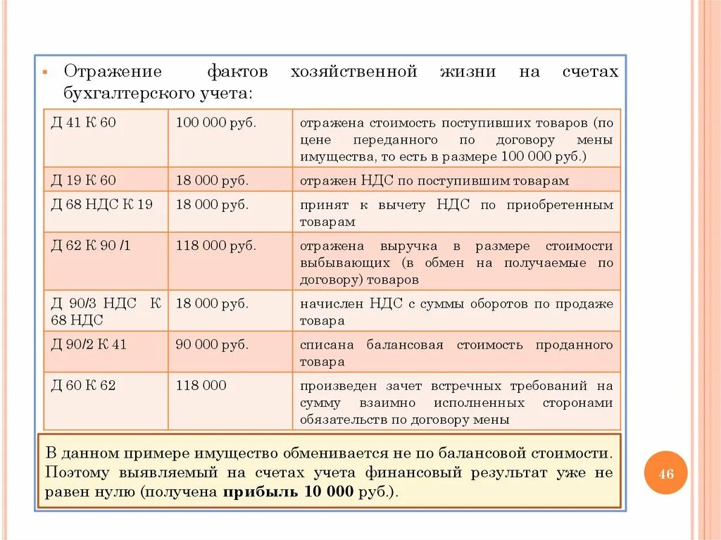 Отражение в учете фактов хозяйственной жизни. Факт хозяйственной жизни в бухгалтерском учете это. Факты хоз жизни в бухгалтерском учете. Факты хозяйственной жизни в бухгалтерском учете примеры. Факты хозяйственной жизни примеры.