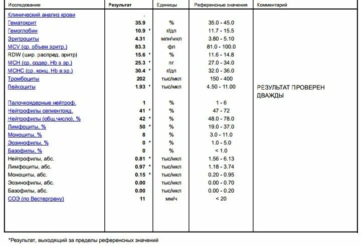 Референсные значения анализа крови расшифровка. Общий анализ крови референсные значения таблица. Таблица референсных значений общего анализа крови. Расшифровка анализа крови с референтными значениями. Эозинофилы сдать анализ