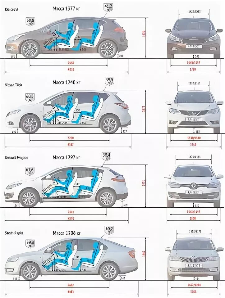 Kia Ceed габариты. Киа СИД Размеры. Габариты Киа СИД универсал. Габариты Kia Ceed JD SW. Киа универсал габариты