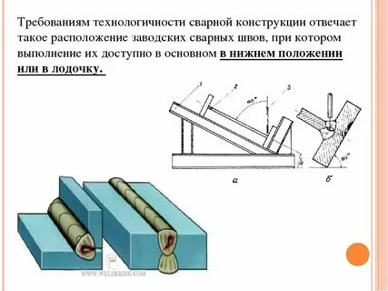 Схема сборки сварки