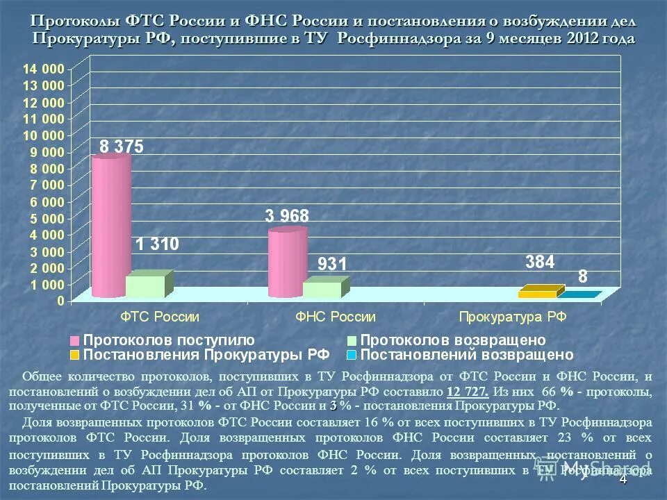 Протокол совещания у директора. Протокол об ап. Протокол фтс. Протокол фтс. Протокол фтс.