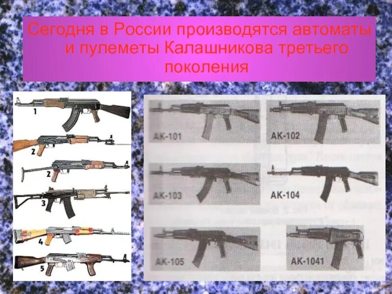 Исследовательский проект автомат калашникова Автомат Калашникова АК-47: легендарное оружие или угроза миру