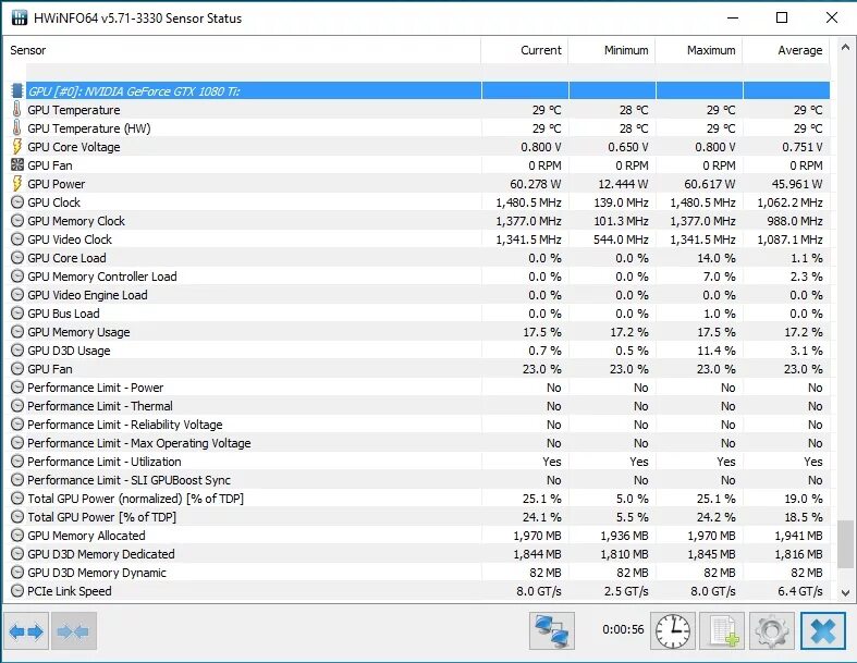 HWINFO. Hwinfo64 в играх. GPU TDP% 0%. Hwinfo64 7.40. Temps test