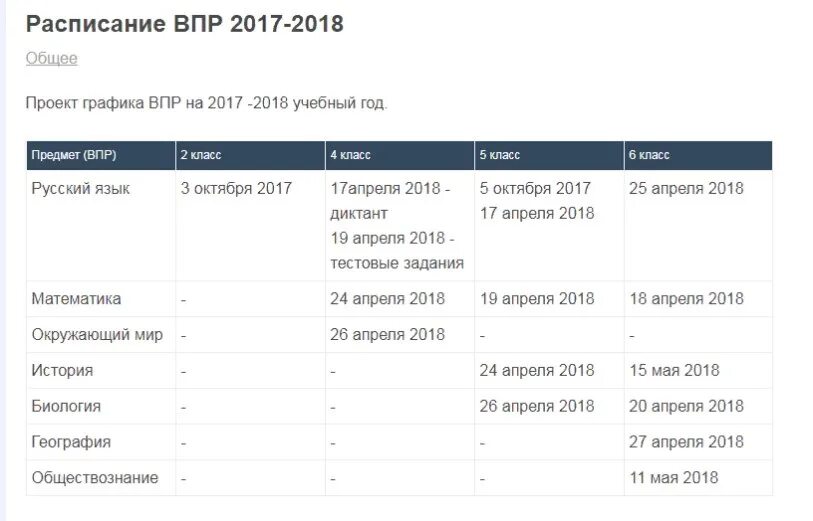 График впр таблица. Расписание ВПР. ВПР 5 класс 2017 год. По каким предметам ВПР В 5 классе в 2018 году. ВПР 5 класс какие предметы.