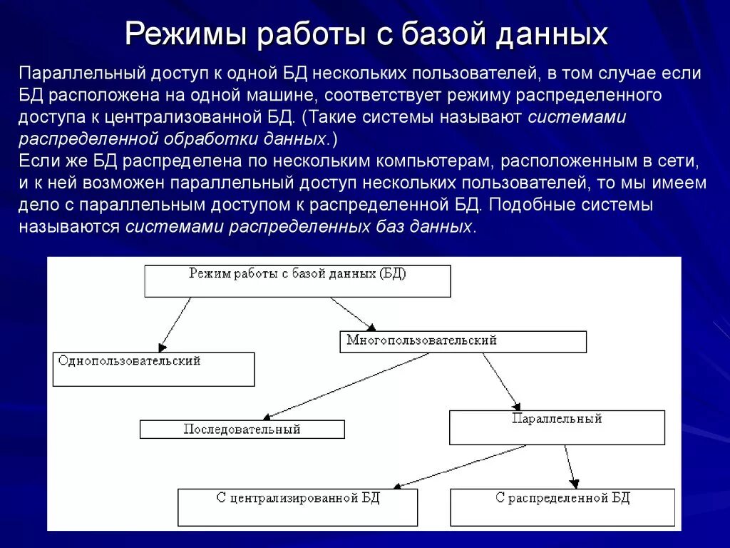 Технологии работы с базами данных. Режимы работы с базами данных. Режимы работы с базой данных. Режим работы базы данных. Работа с БД.