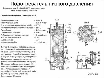Типы подогревателей