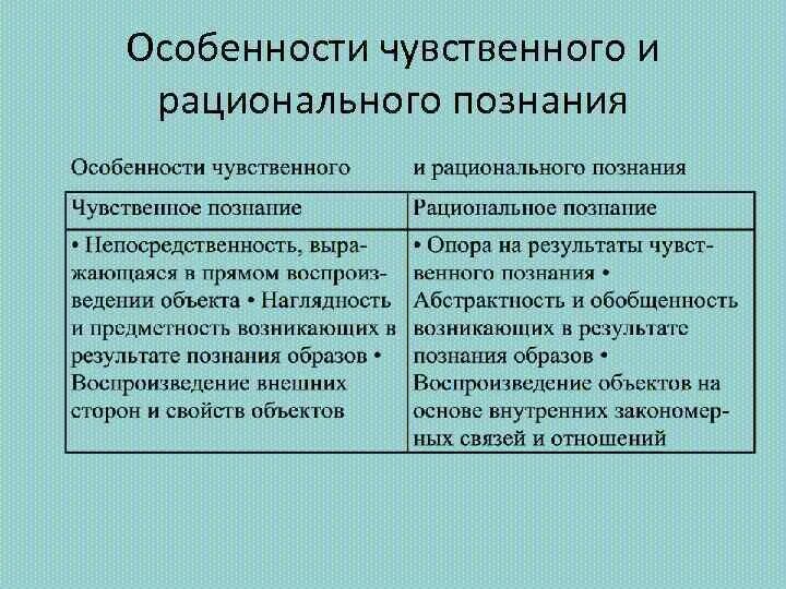 Рациональное познание присущее. Особенности чувственного и рационального познания. Характеристики рационального познания. Осоьеннлсти чувственного познания и Рац. Специфика рационального познания.