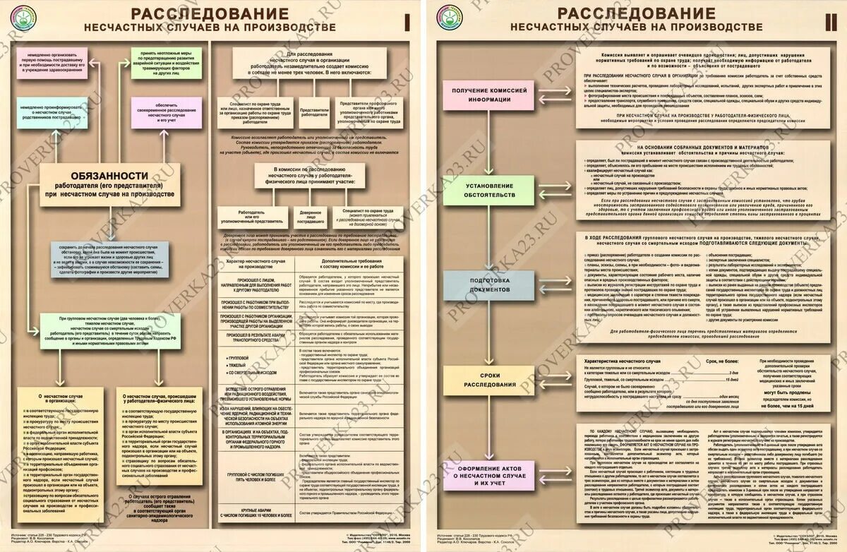 Расследование несчастных случаев на производстве 2022. Расследование несчастных случаев на производстве. Расследование несчастного случая на производстве охрана труда. Порядок расследование несчастных случаев охрана труда. Схема расследования несчастного случая на производстве.