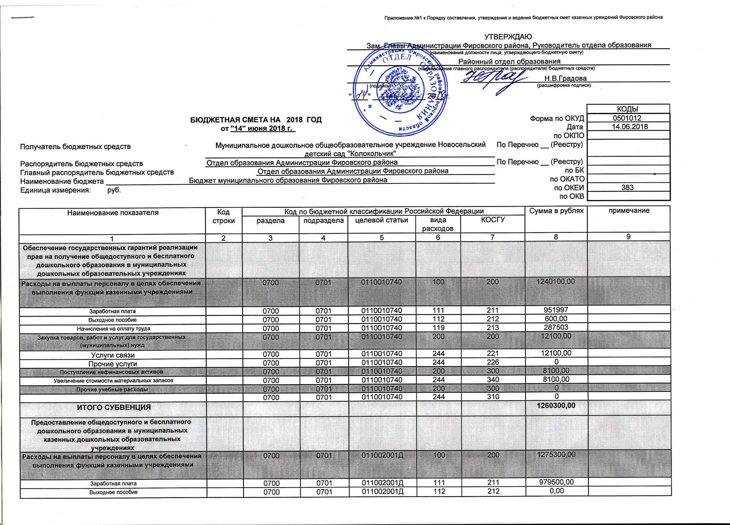 Автомобили казенного учреждения