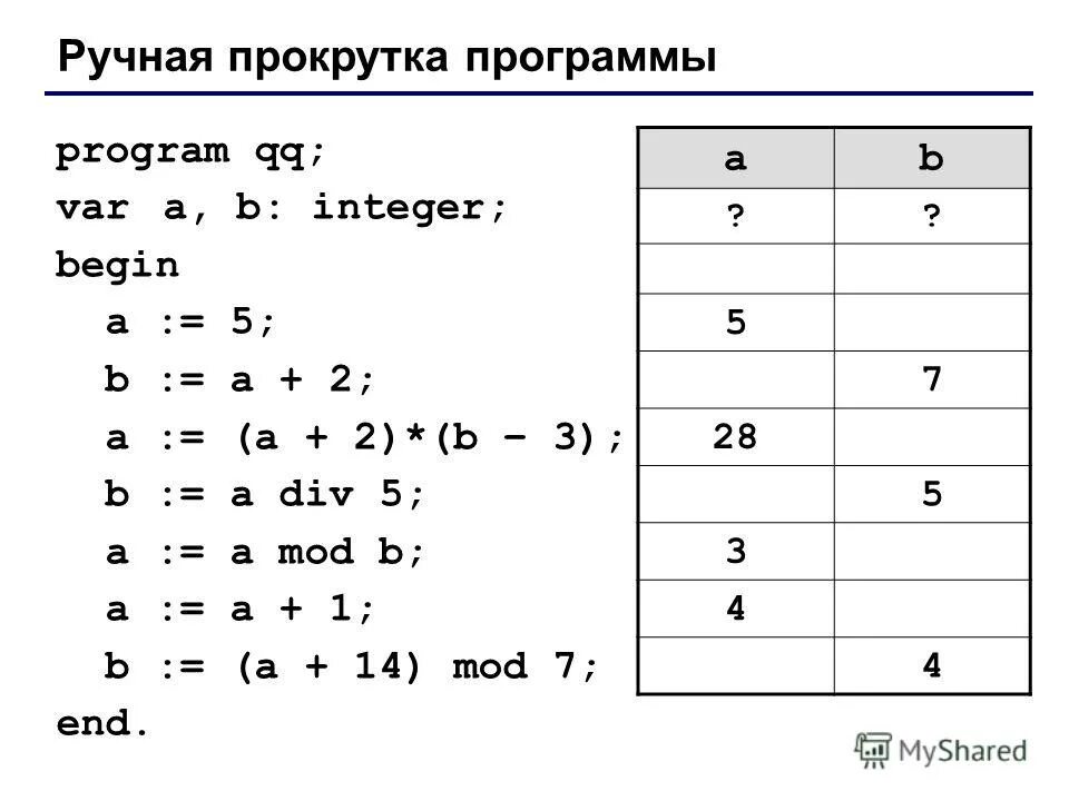 Ручная трассировка. Выполните ручную прокрутку программы при n 123. Выполните вручную прокрутку программы при n 123. Выполните ручную прокрутку программы при n 123. Ручная прокрутка программы program qq var a b.