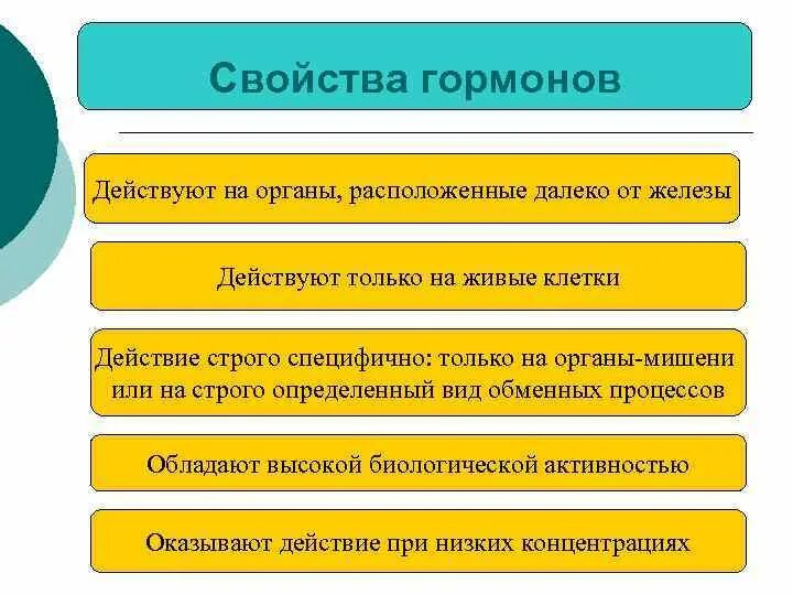 Назовите свойства гормонов. Общая характеристика гормонов эндокринной. Гормоны и их свойства. Свойства эндокринных желез. Свойства гормонов железы внутренней секреции.