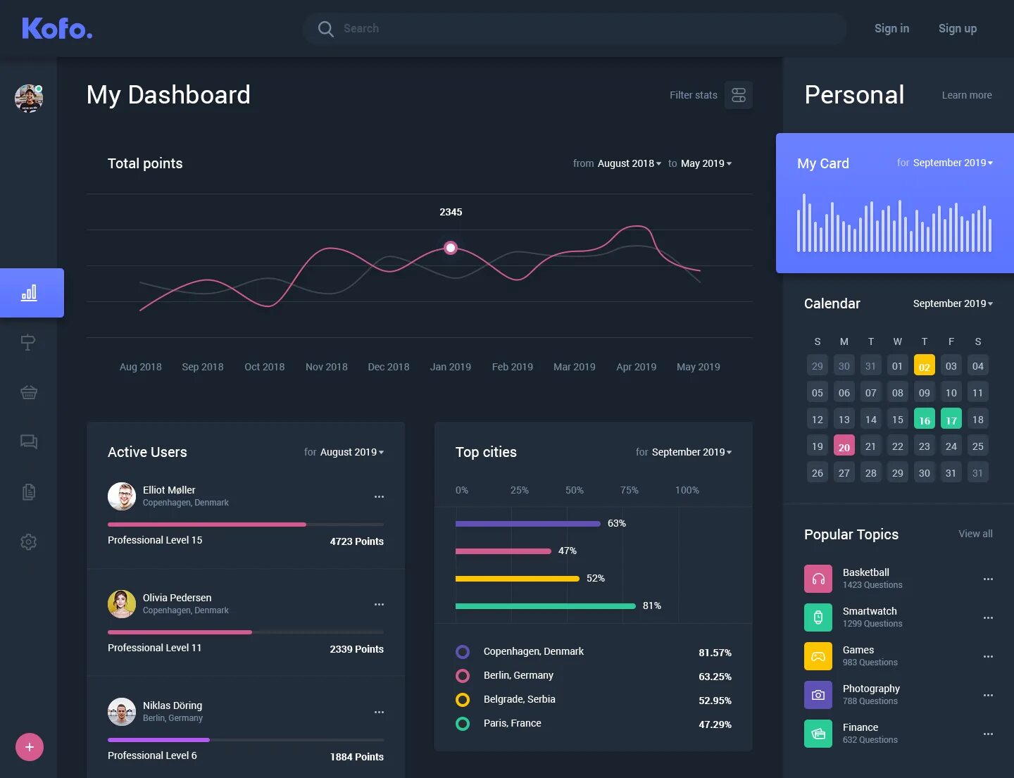 Dashboard. Дашборд UI. Dashboard статистика. Статистика UX UI.