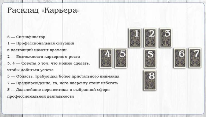 Гадание на картах на будущее работа. Расклад Таро на карьеру схема. Финансовый расклады Таро Уэйта. Расклад Таро карьера. Схемы раскладов колоды Ленорман.