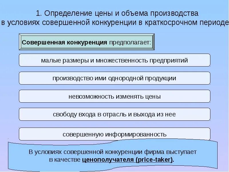 Совершенная конкуренция предполагает что