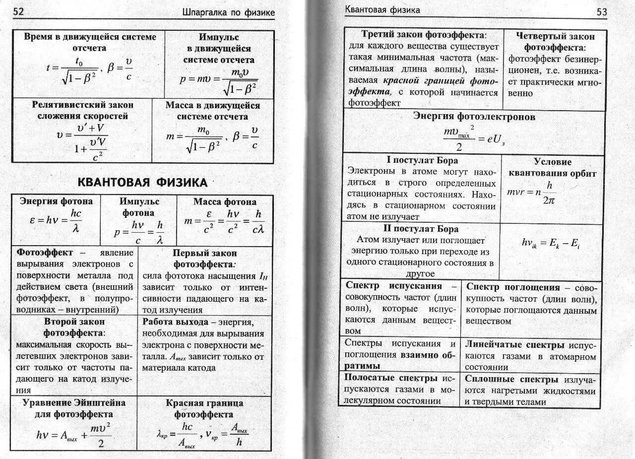 Ядерная физика основное. Ядерная физика формулы 11 класс ЕГЭ. Шпаргалка по физике 11 класс формулы ЕГЭ оптика. Атомная физика формулы 11 класс ЕГЭ. Формулы квантовой физики 11 класс ЕГЭ.