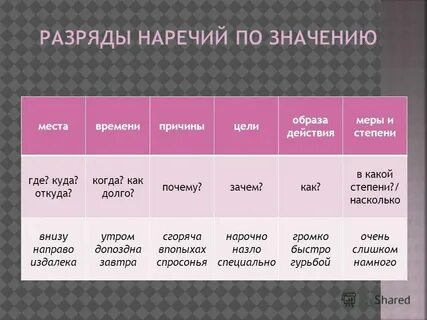 Самостоятельно подберите наречие со значением усиления отрицания