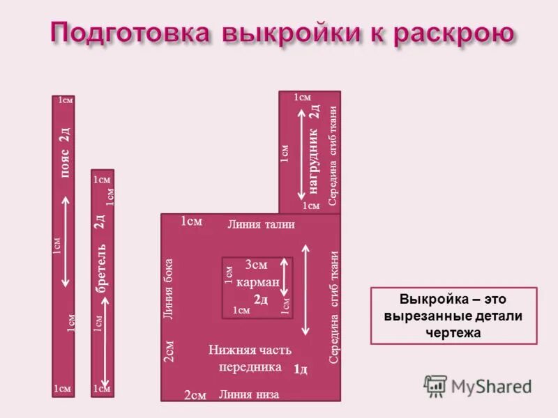 Подготовка деталей выкройки к раскрою. Прямая юбка с разрезом выкройка. Детали и линии прямой юбки. Моделирование и подготовка к выкройке. Раскрой фартука на ткани.