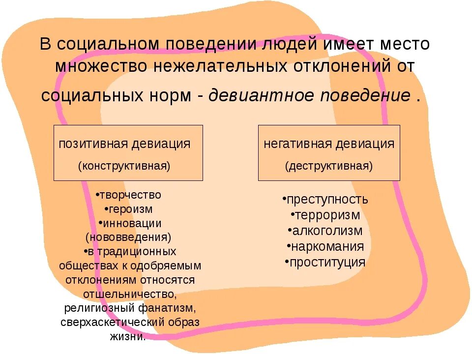 Социальное поведение примеры. Образцы социального поведения. Формы социального поведения. Примеры социального поведения человека. Поведение личности окружение