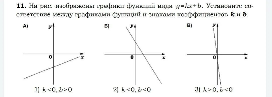 Соответствие между графиками функций и знаками коэффициентов к и б. График функции y KX+B. Линейная функция y KX+B. График функции у кх 5 1 4