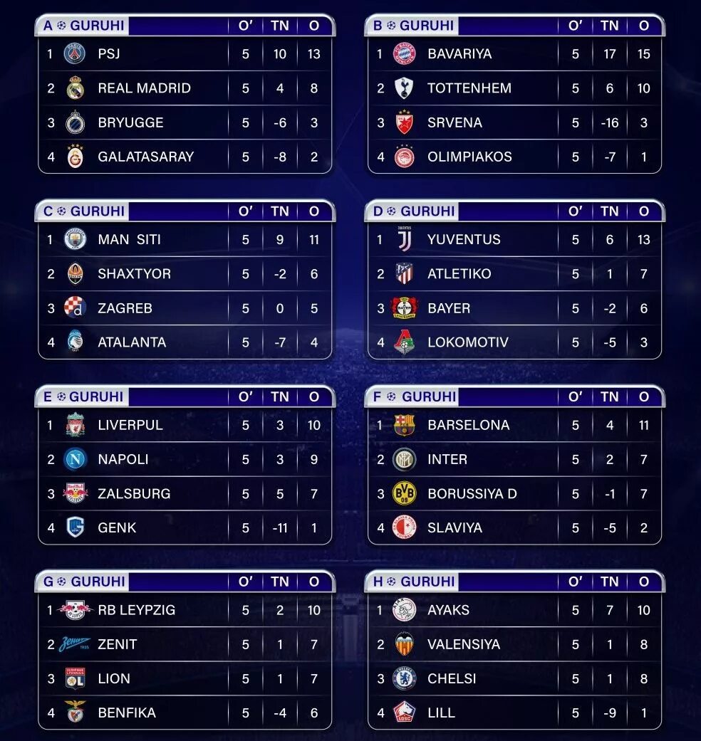 Осие турнир жадвали. Турнирная таблица rpl. Jaxon chempionati 2022. Чемпионлар лигаси 2022 турнир жадвали. Осие турнир жадвали.