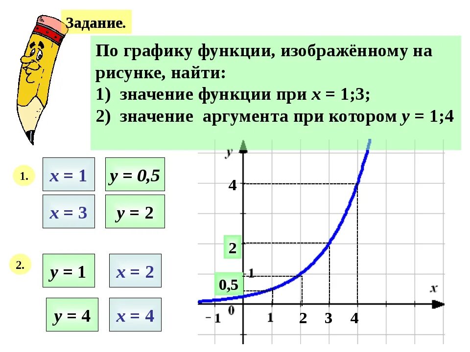 У 3х 2 при значении аргумента
