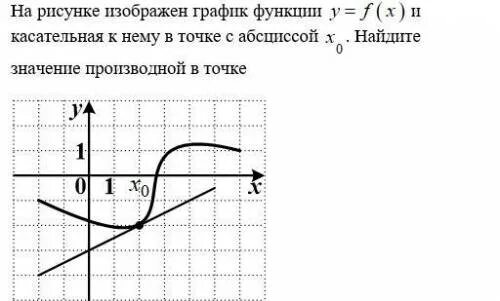 На рисунке изображен график функции найдите значение f 10 Foto-Gadanie.ru